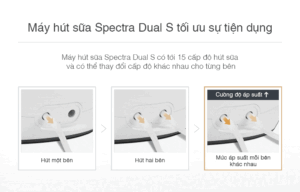 Máy hút sữa Spectra Dual S